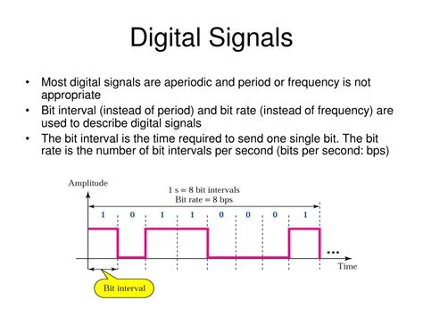 digital signal 3|Digital signal .
